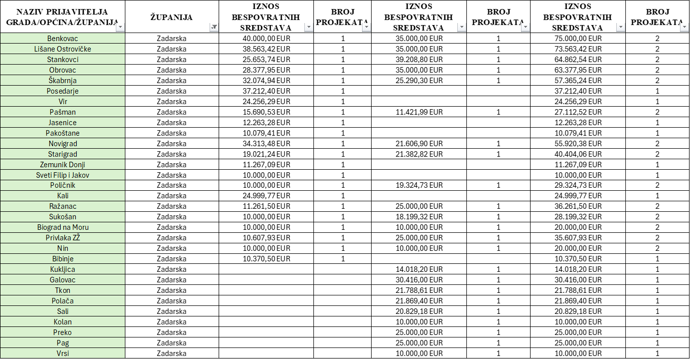 dodjela1